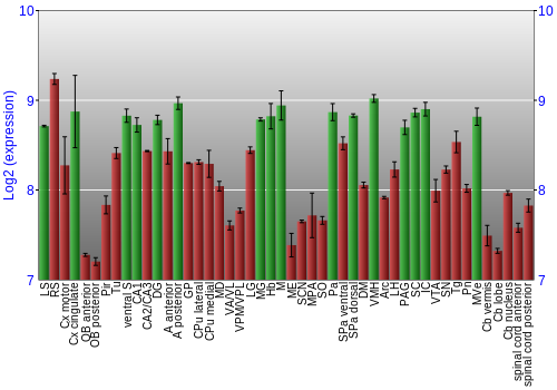 Multi-state expression graph