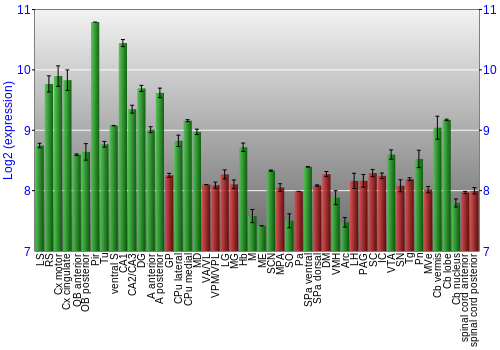 Multi-state expression graph