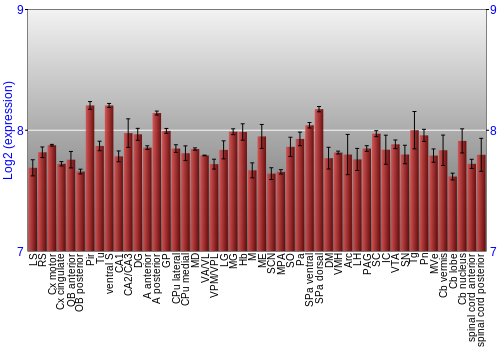 Multi-state expression graph