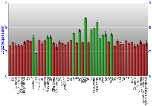 Multi-state expression graph