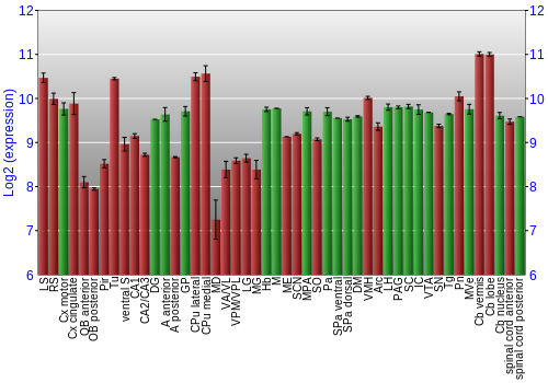 Multi-state expression graph
