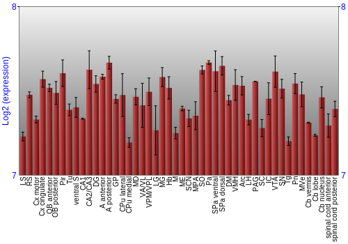 Multi-state expression graph