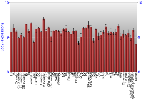 Expression graph