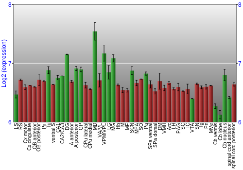 Multi-state expression graph