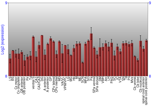 Multi-state expression graph