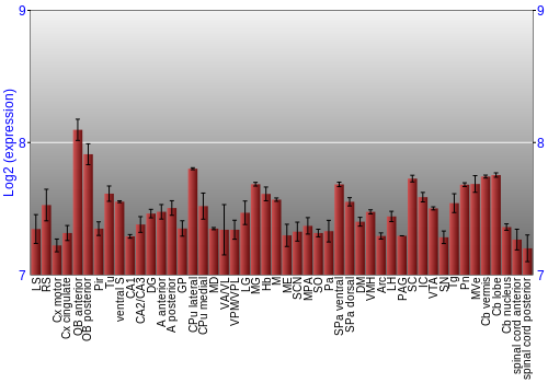 Multi-state expression graph