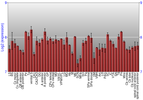Multi-state expression graph