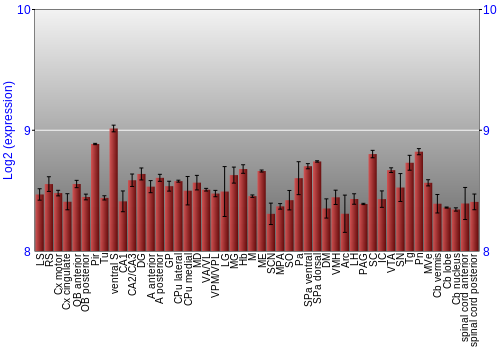Multi-state expression graph