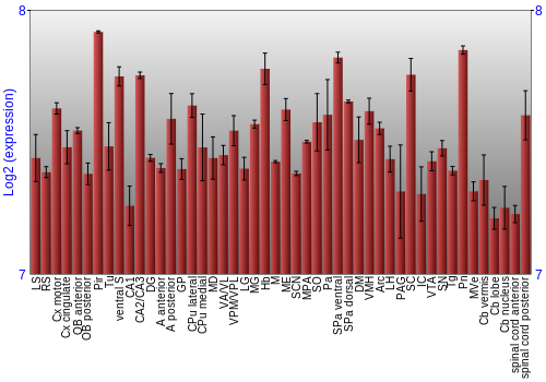 Multi-state expression graph