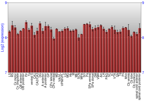 Multi-state expression graph