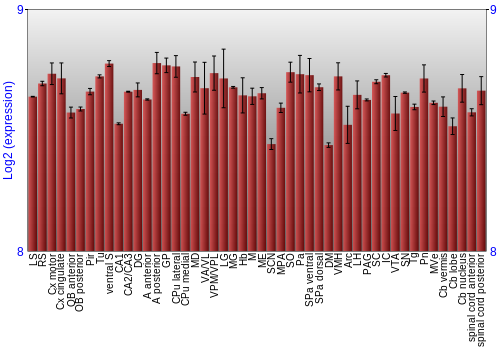 Multi-state expression graph