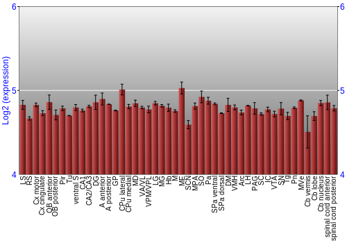 Multi-state expression graph