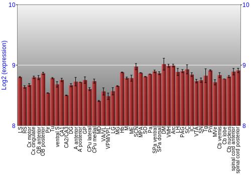 Multi-state expression graph