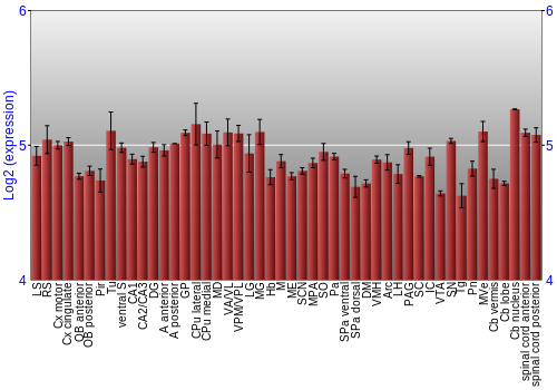 Multi-state expression graph
