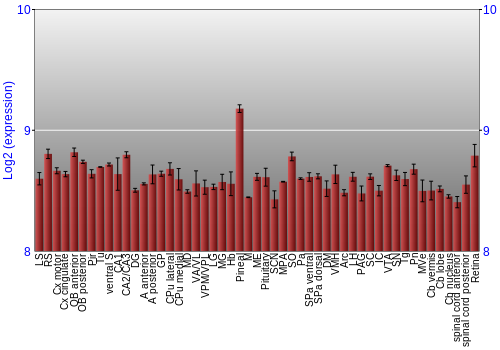 Expression graph