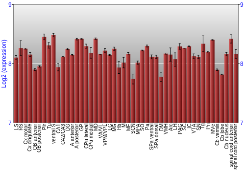 Multi-state expression graph