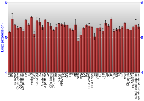 Multi-state expression graph