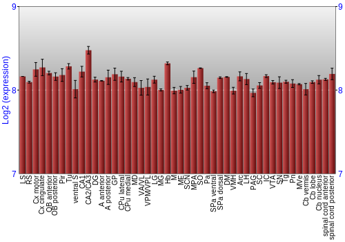 Multi-state expression graph