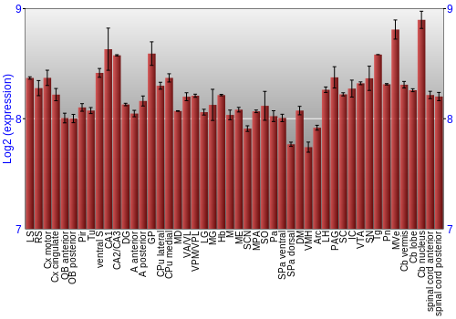Multi-state expression graph