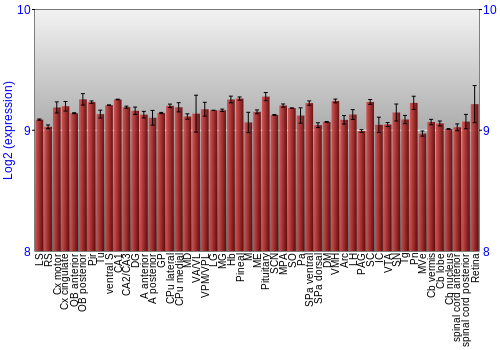 Expression graph