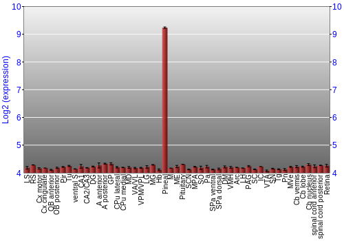 Expression graph