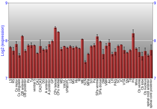 Multi-state expression graph