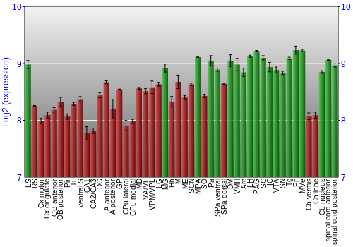 Multi-state expression graph