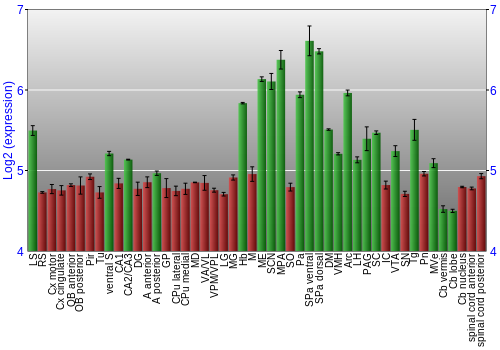 Multi-state expression graph