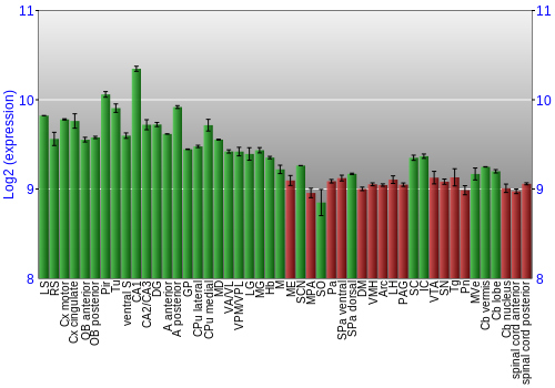 Multi-state expression graph