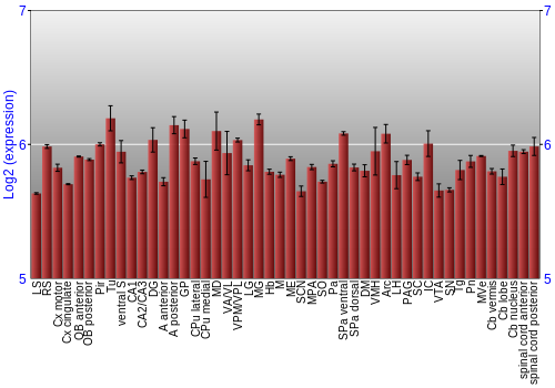 Multi-state expression graph