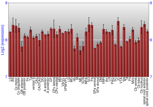 Multi-state expression graph