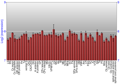 Multi-state expression graph