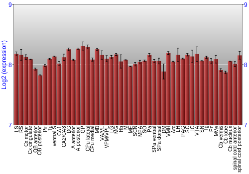 Multi-state expression graph