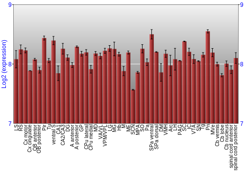 Multi-state expression graph
