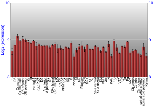 Expression graph