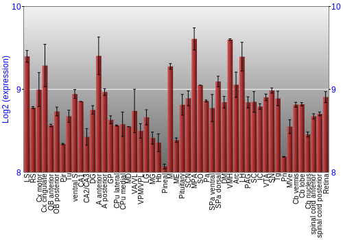 Expression graph