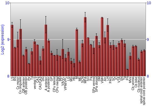 Multi-state expression graph