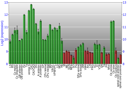 Multi-state expression graph