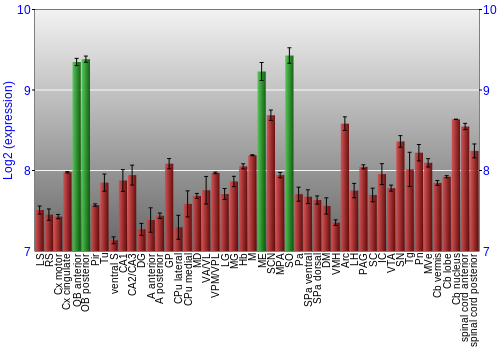 Multi-state expression graph