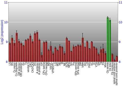 Multi-state expression graph