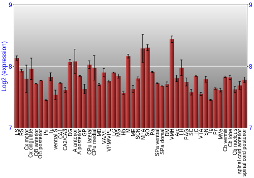 Multi-state expression graph