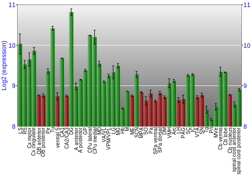 Multi-state expression graph