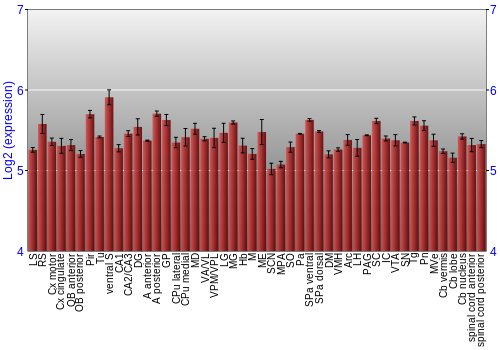 Multi-state expression graph