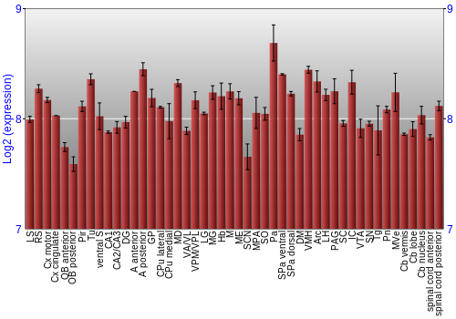 Multi-state expression graph