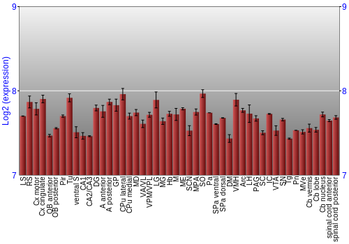Multi-state expression graph