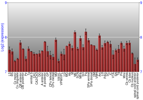 Multi-state expression graph