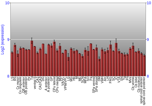 Multi-state expression graph