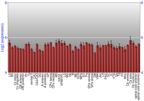 Multi-state expression graph